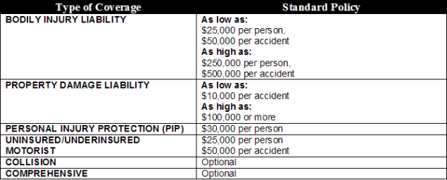 North Dakota Auto Insurance Requirements