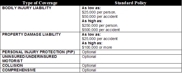 Nebraska Auto Insurance Requirements