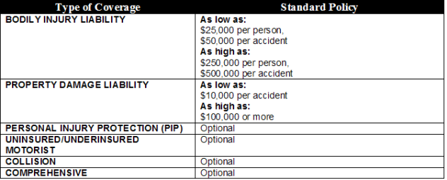 New Mexico Auto Insurance Requirements