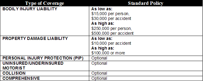 Nevada Auto Insurance Requirements