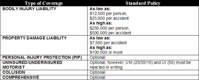 Ohio Auto Insurance Requirements