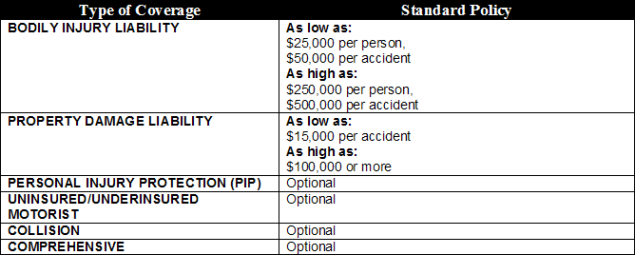 Tennessee Auto Insurance Requirements