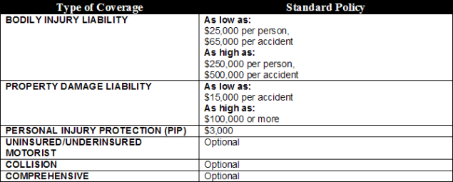 Utah Auto Insurance Requirements