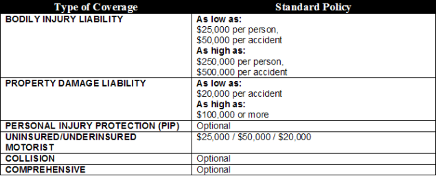 Virginia Auto Insurance Requirements