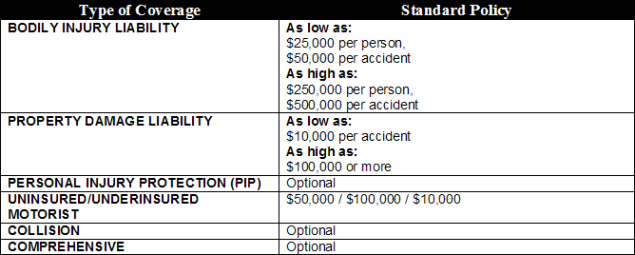 Vermont Auto Insurance Requirements