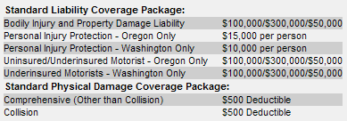 GM Incentive Offer - buy a car, get free insurance for a year